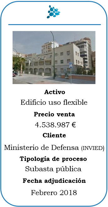Subasta edificio uso flexible en Málaga