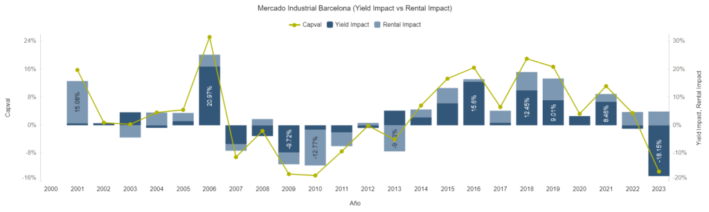 Mercado Industrial Barcelona