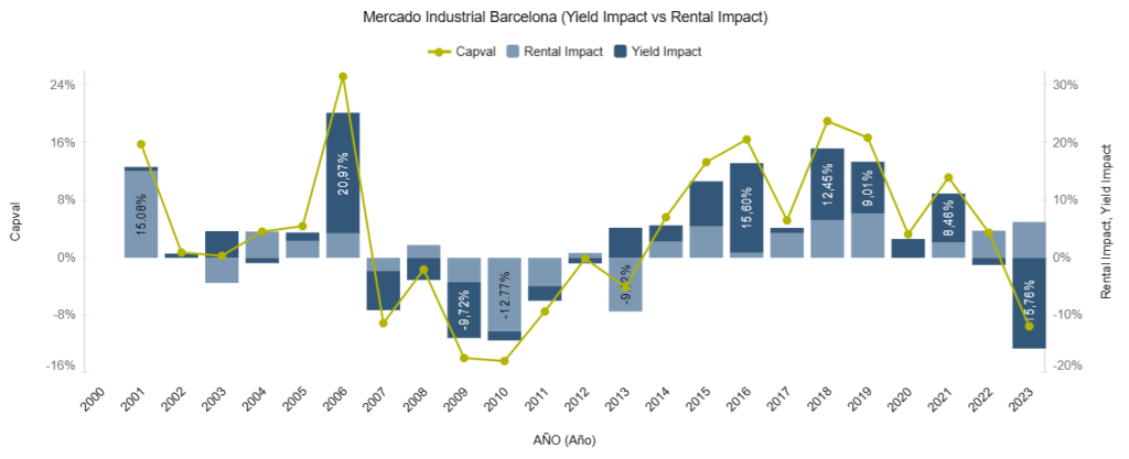 Mercado Industrial Barcelona 